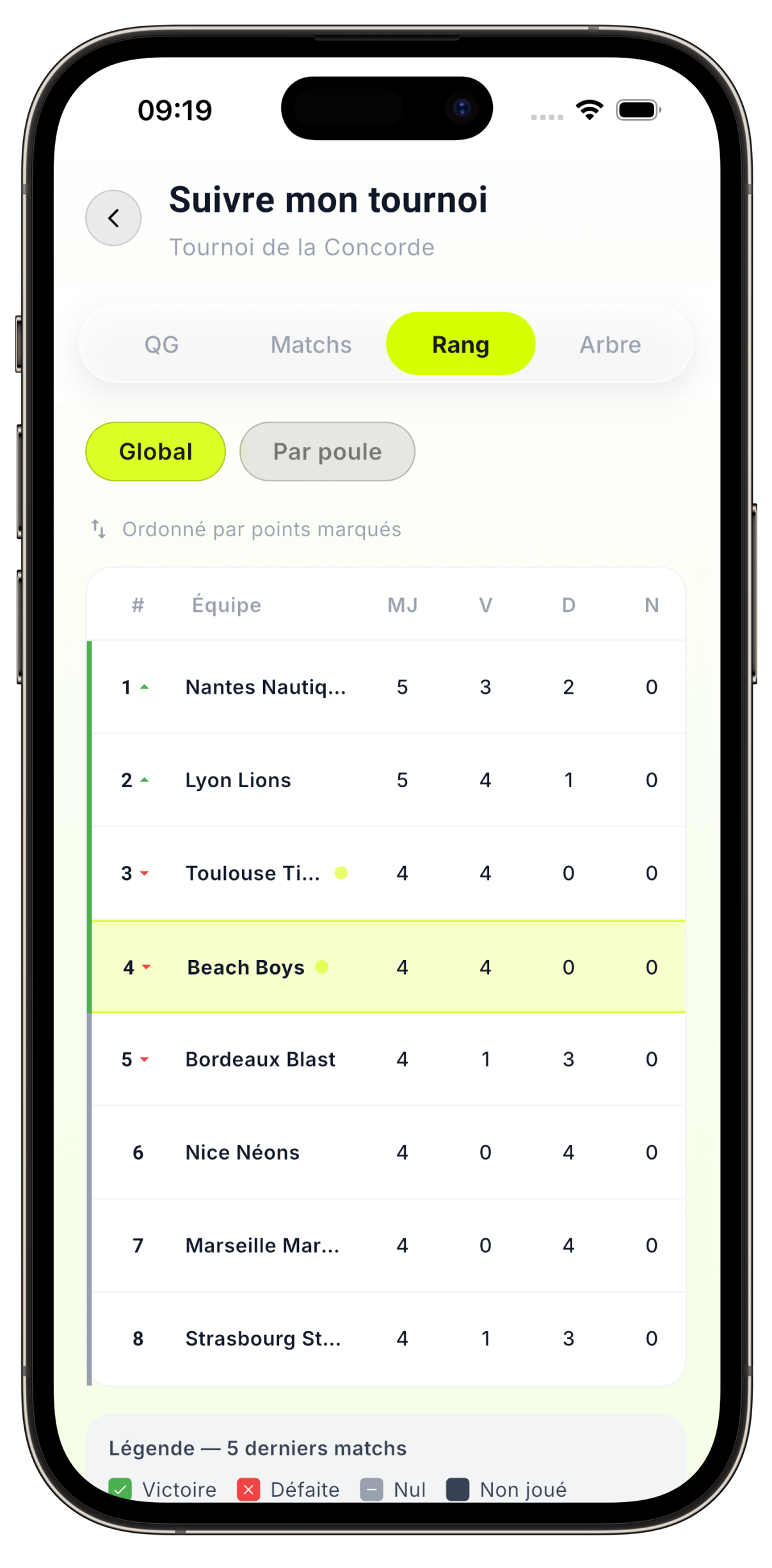 Yamatch — matchs, scores et classement en direct